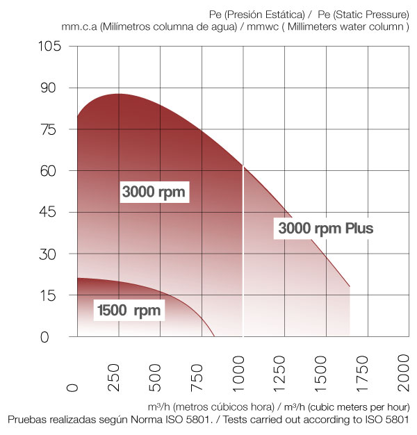 Quimipol-M160-grafica-2-n1-600×626-w2